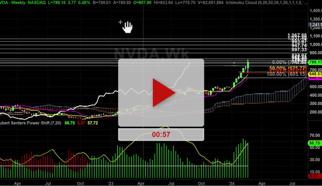 NVDA Stock Weekly Chart Analysis Part 1