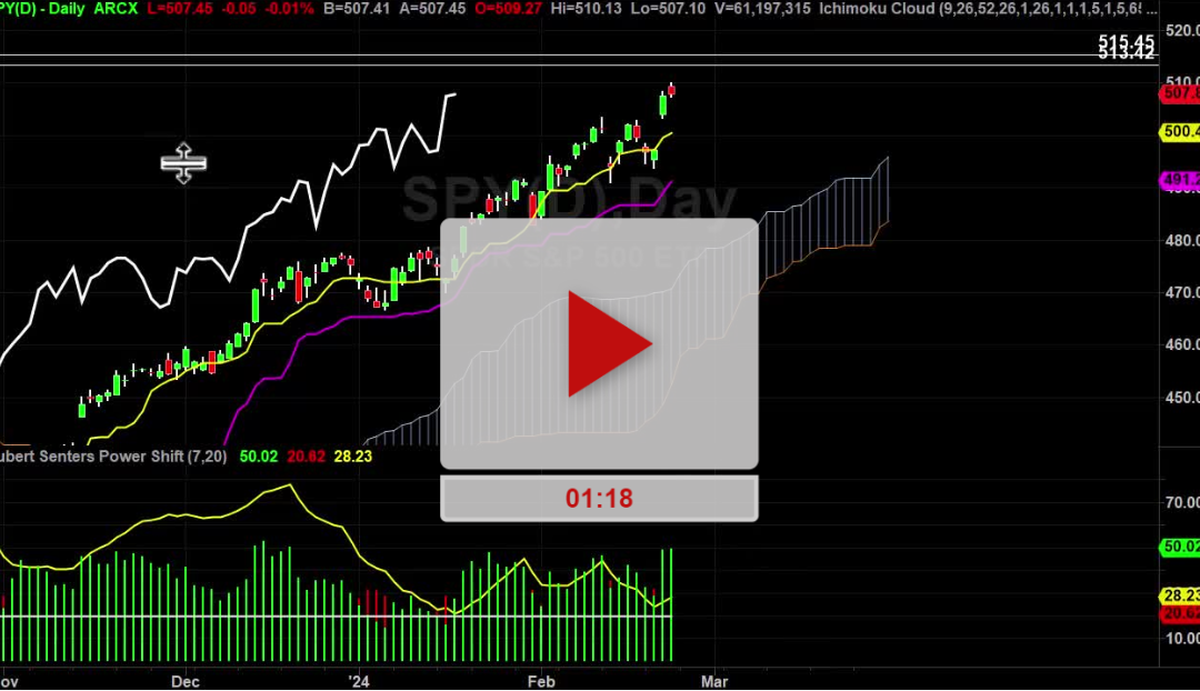 SPY ETF Daily Chart Analysis Part 2