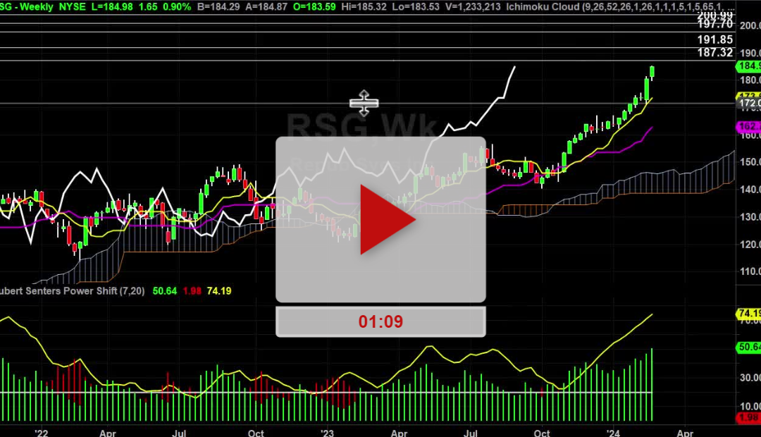 RSG Stock Daily Chart Analysis Part 2