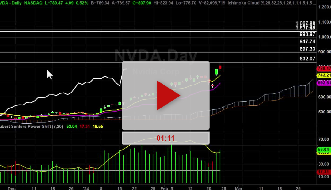 NVDA Stock Daily Chart Analysis Part 2