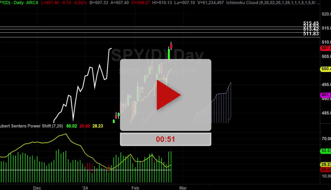 SPY ETF Hourly Chart Analysis Part 3