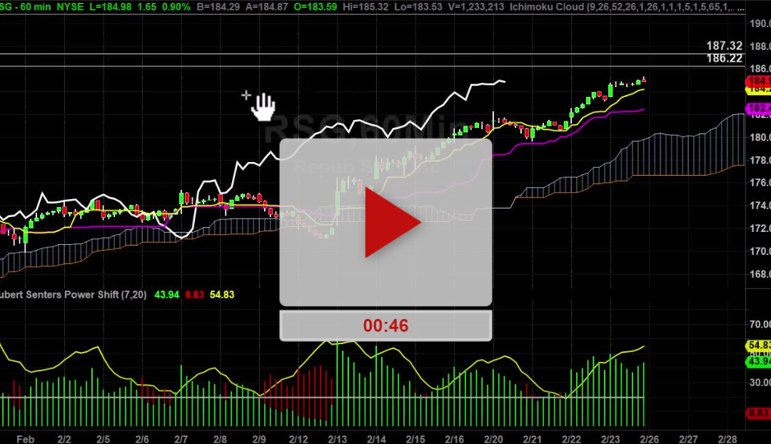 RSG Stock Hourly Chart Analysis Part 3