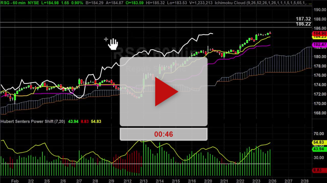 RSG Stock Hourly Chart Analysis Part 3 - Hubert Senters