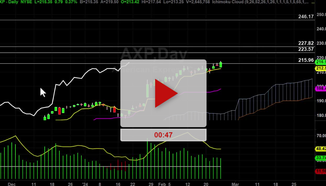 AXP Stock Updates Price Targets