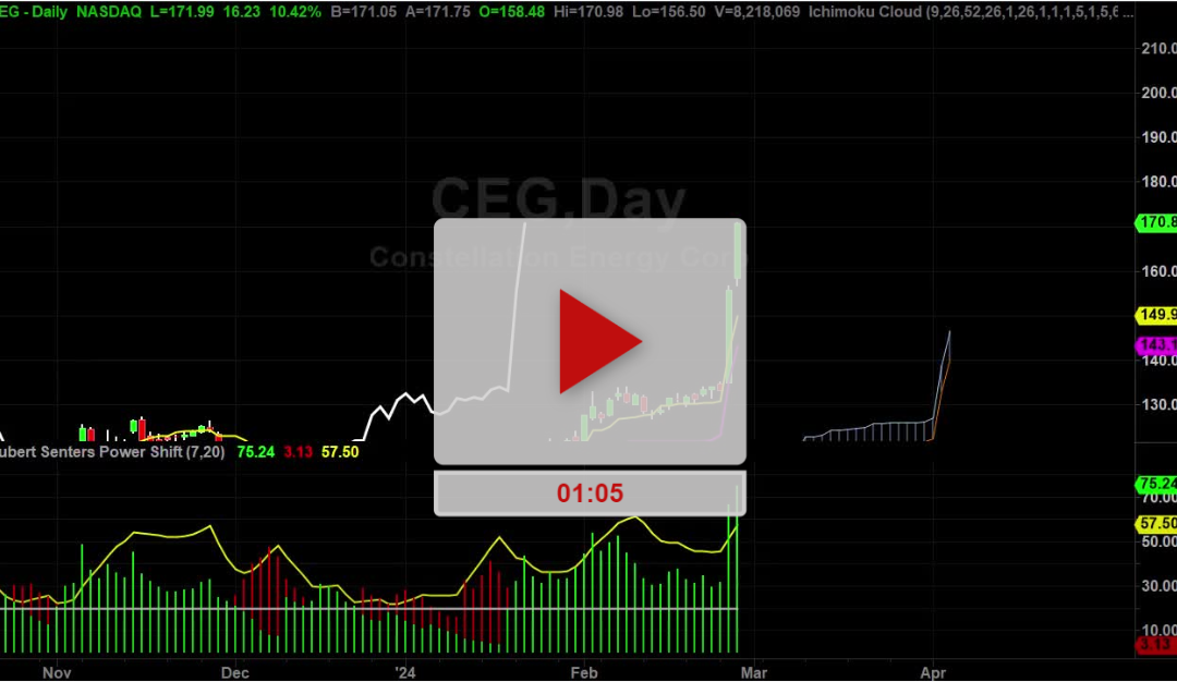 CEG Stock is Still in rocket mode