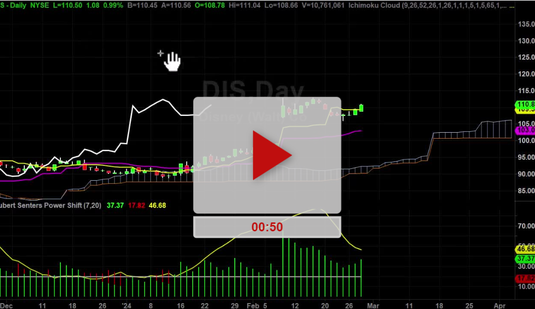 DIS Stock new price targets