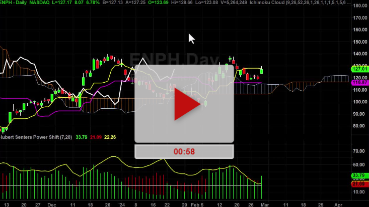 ENPH Stock Add to your long watch list