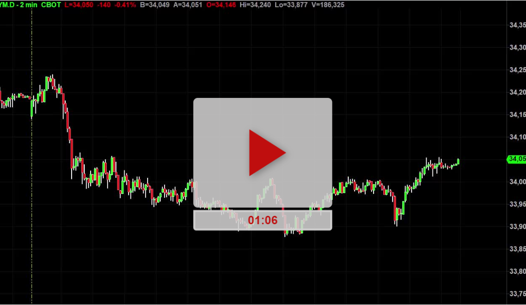 Part 1 | Open Range Breakout Trades