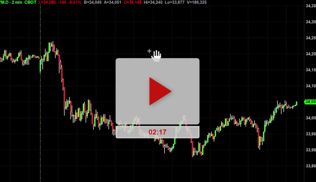 Part 2 | Open Range Breakout Chart Setting And Time Frame