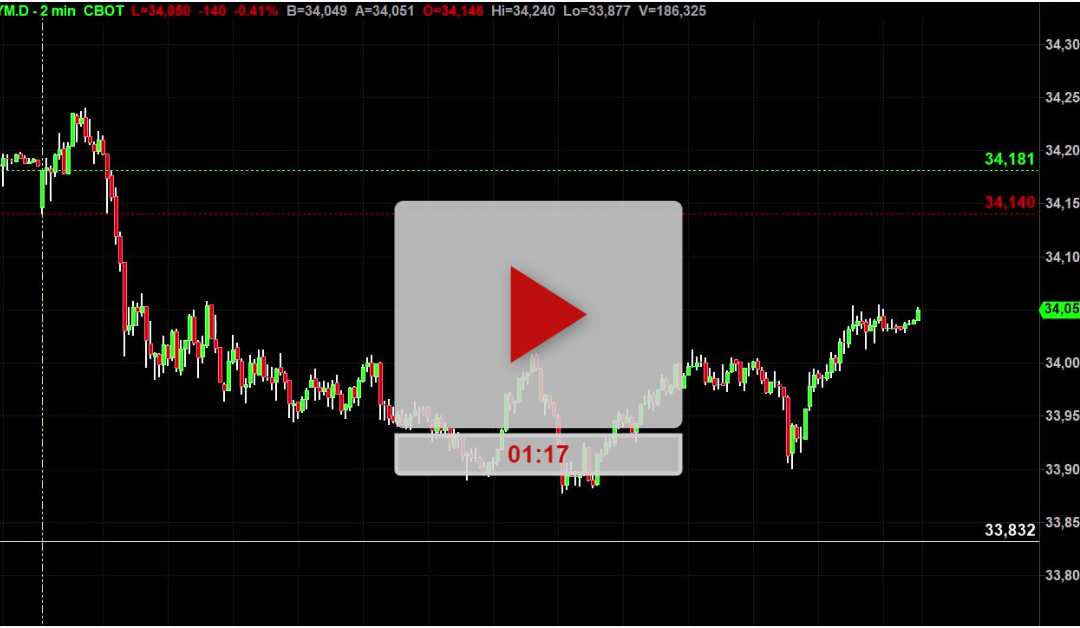 Part 4 | What Size Stop To Use For Open Range Breakouts