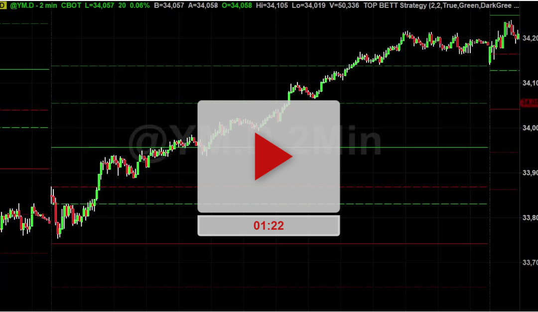 Part 6 | Simpler Than And Open Range Breakout