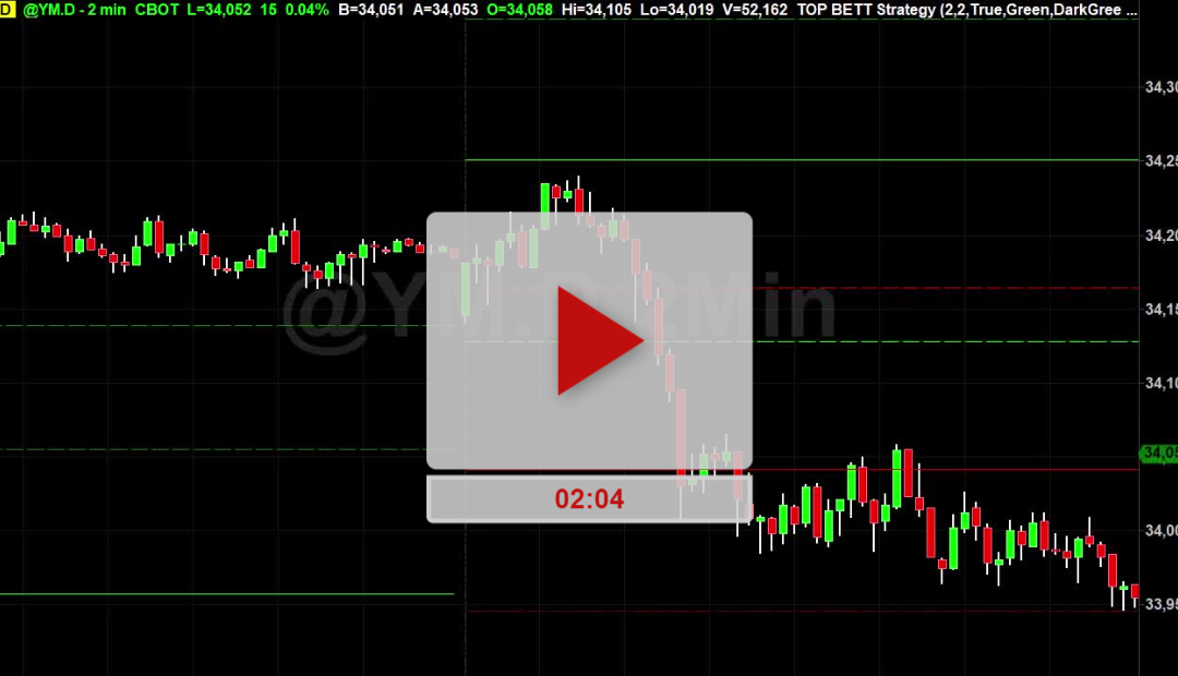 Part 7  | Better Clearer Signals For Open Range Breakout