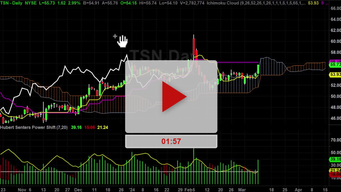 Tsn Stock New Price Targets Hubert Senters 