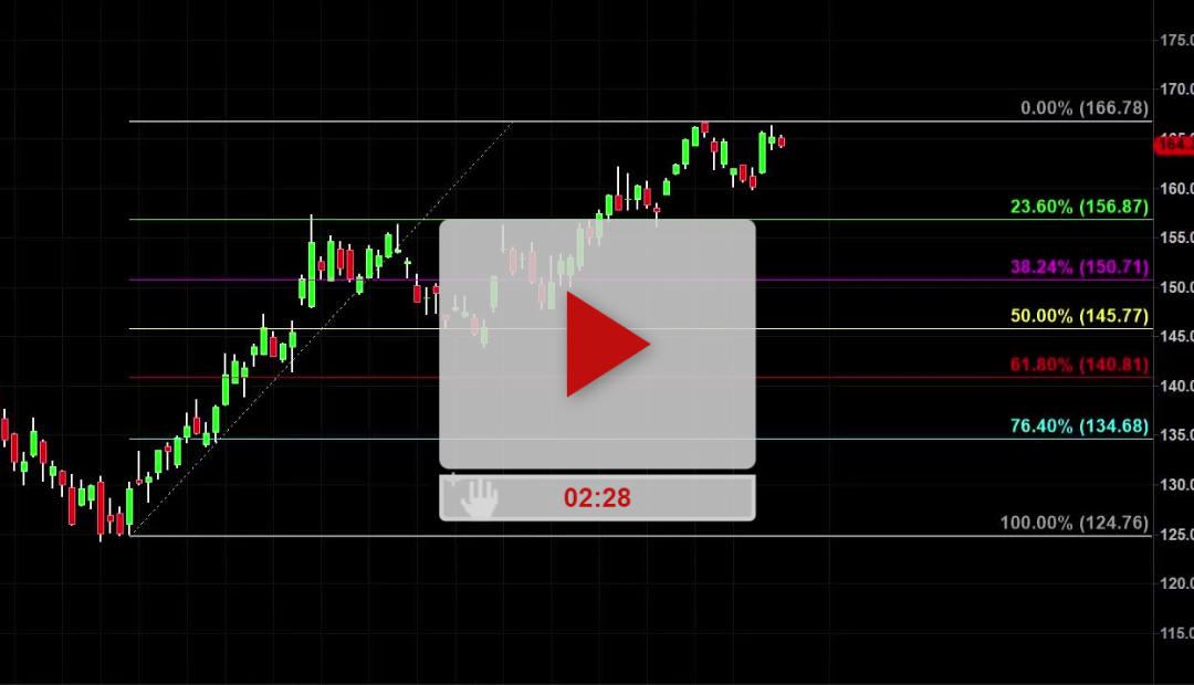 Part 2 – Fibonacci Tool Price Your Numbers