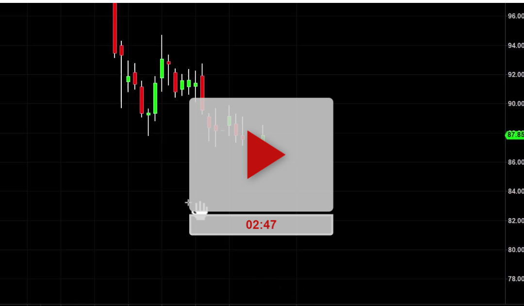 SPY ETF Hourly Chart Analysis Part 3