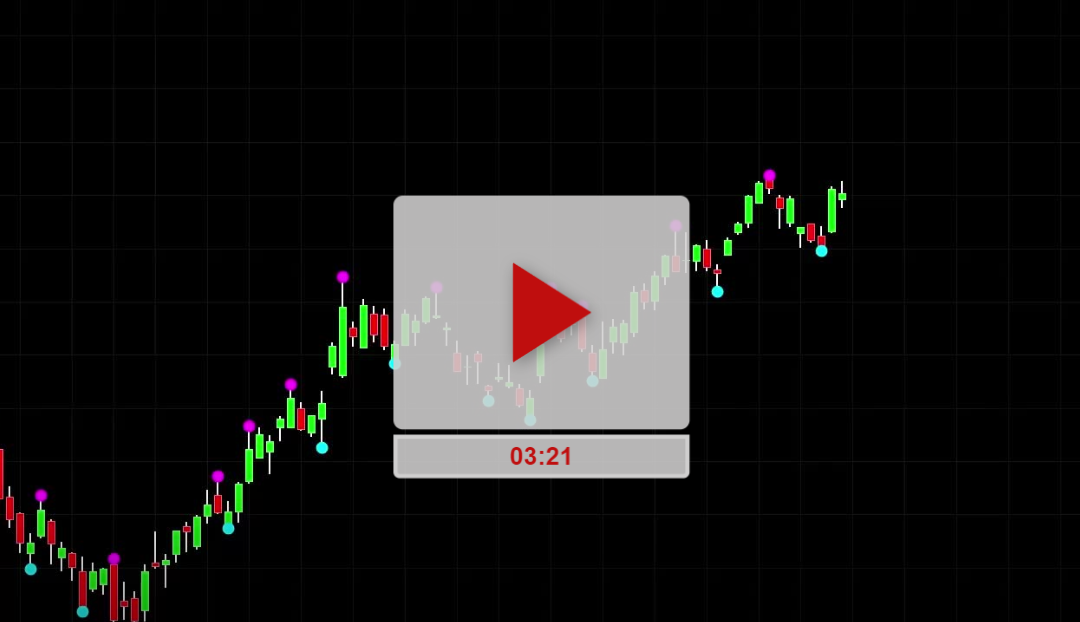 Part 6 – Fractals Highs And Lows