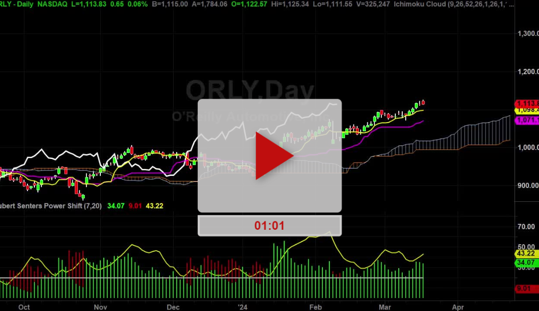 NVDA Stock Hourly Chart Analysis Part 3