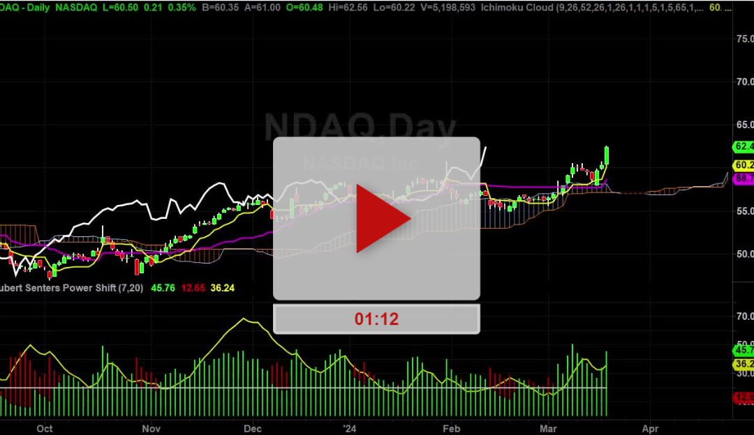 NDAQ Stock Did You Catch It