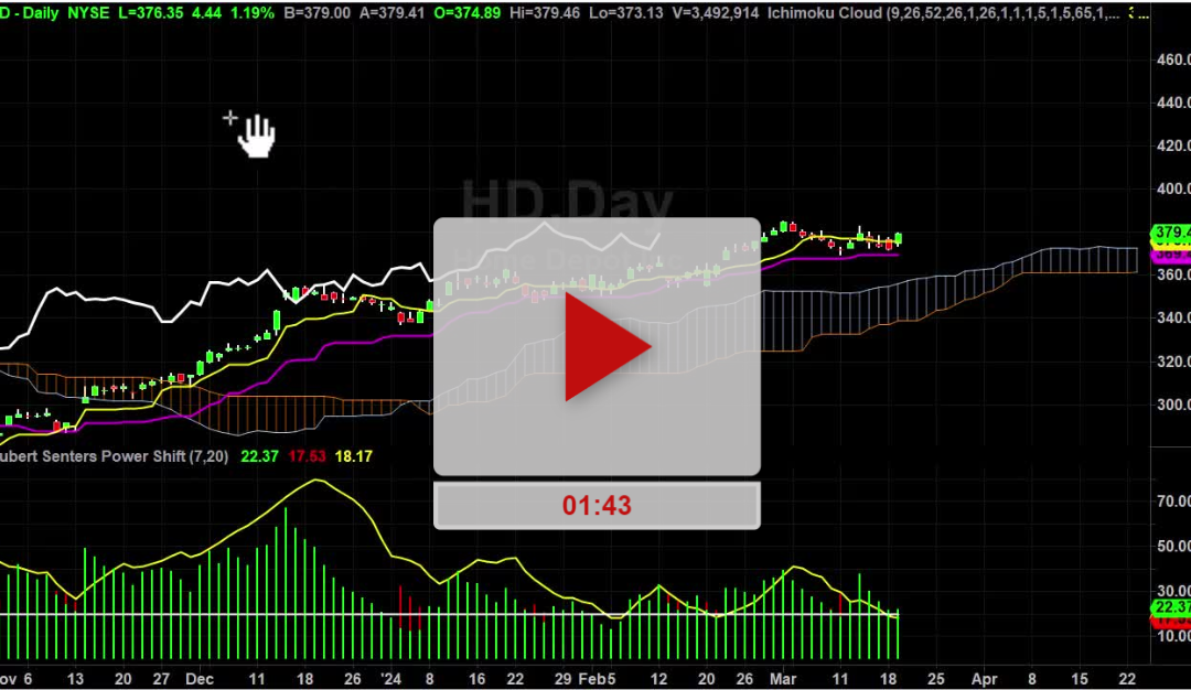 HD Stock New Price Targets