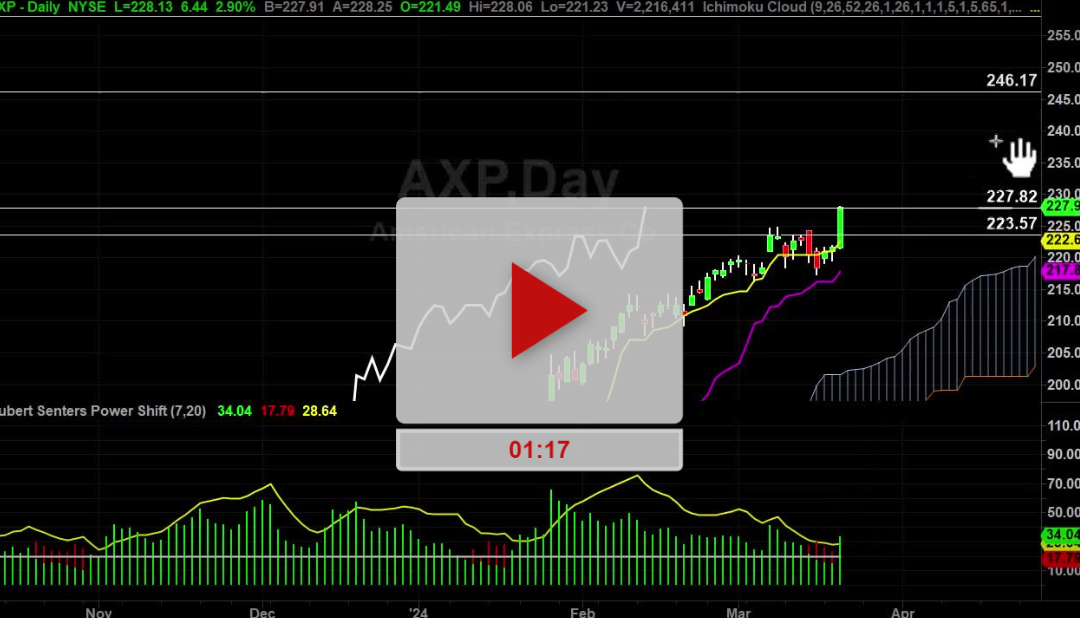 AXP Price Target Update