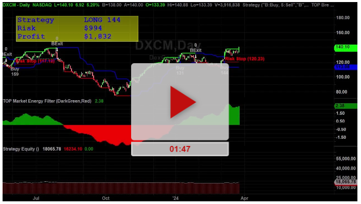 DXCM Long Signal with stop and open target