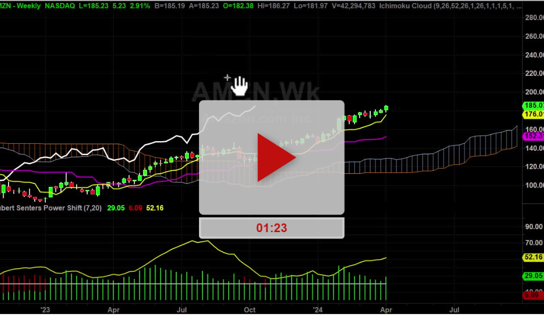 AMZN Stock Weekly Chart Analysis Part 1