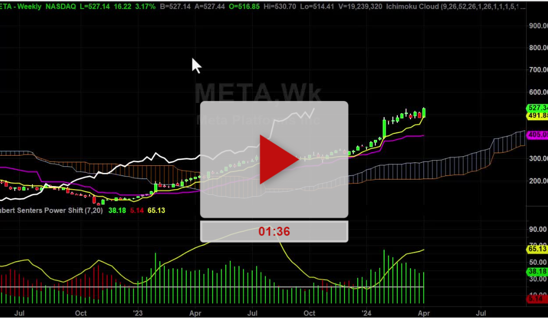 META Stock Weekly Chart Analysis Part 1