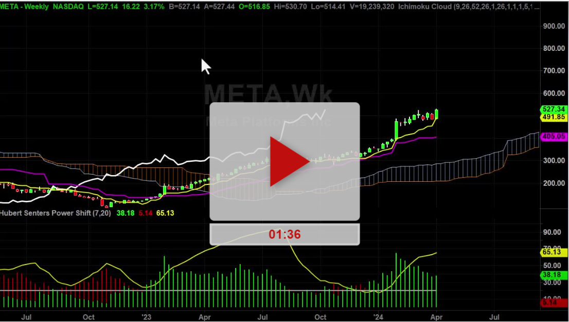 META Stock Weekly Chart Analysis Part 1 - Hubert Senters