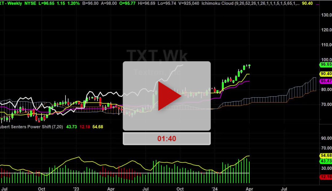 TXT Stock Weekly Chart Analysis Part 1