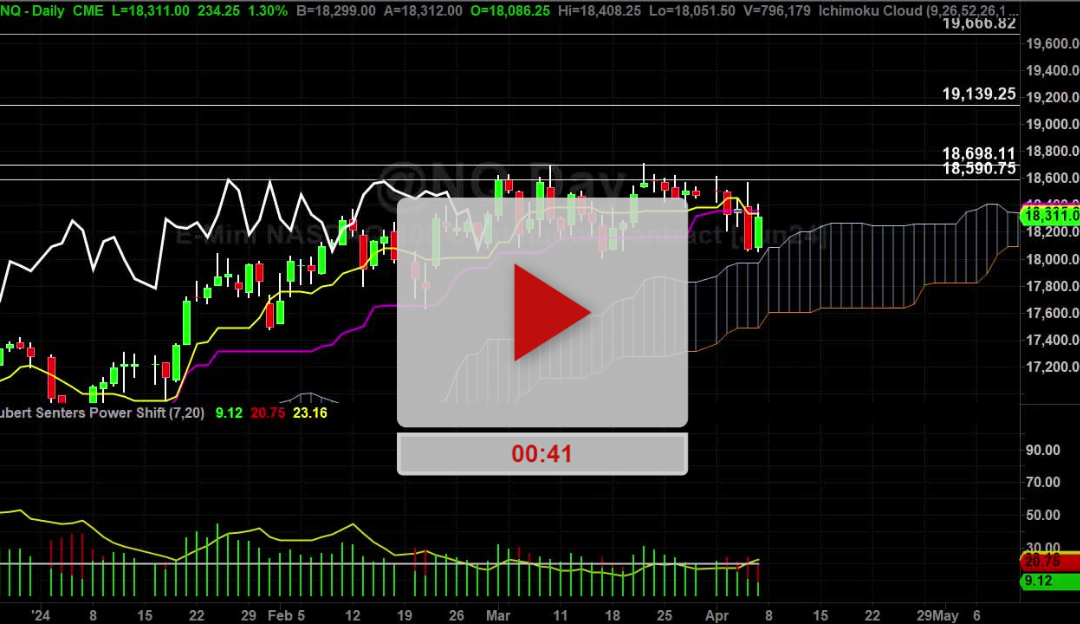 Nasdaq Futures Daily Chart Analysis Part 2