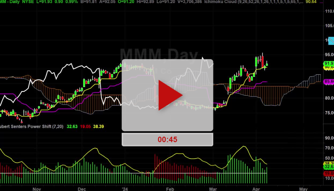 MMM stock new price target