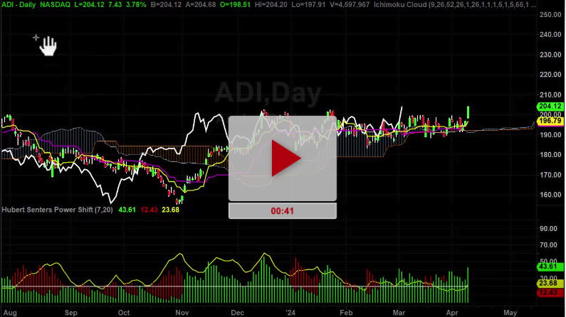 ADI Stock breaking out of a box of pain
