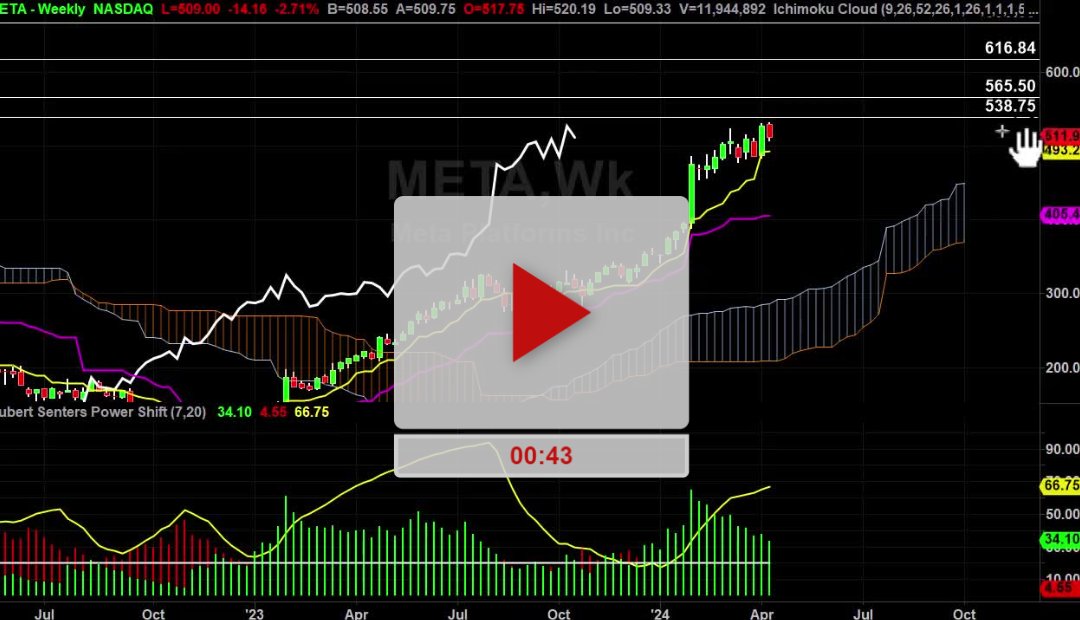 META Stock Weekly Chart Analysis Part 1