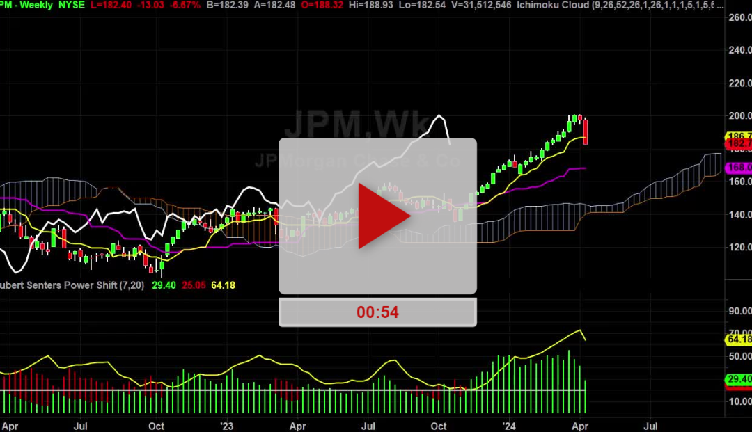 JPM Stock Weekly Chart Analysis Part 1