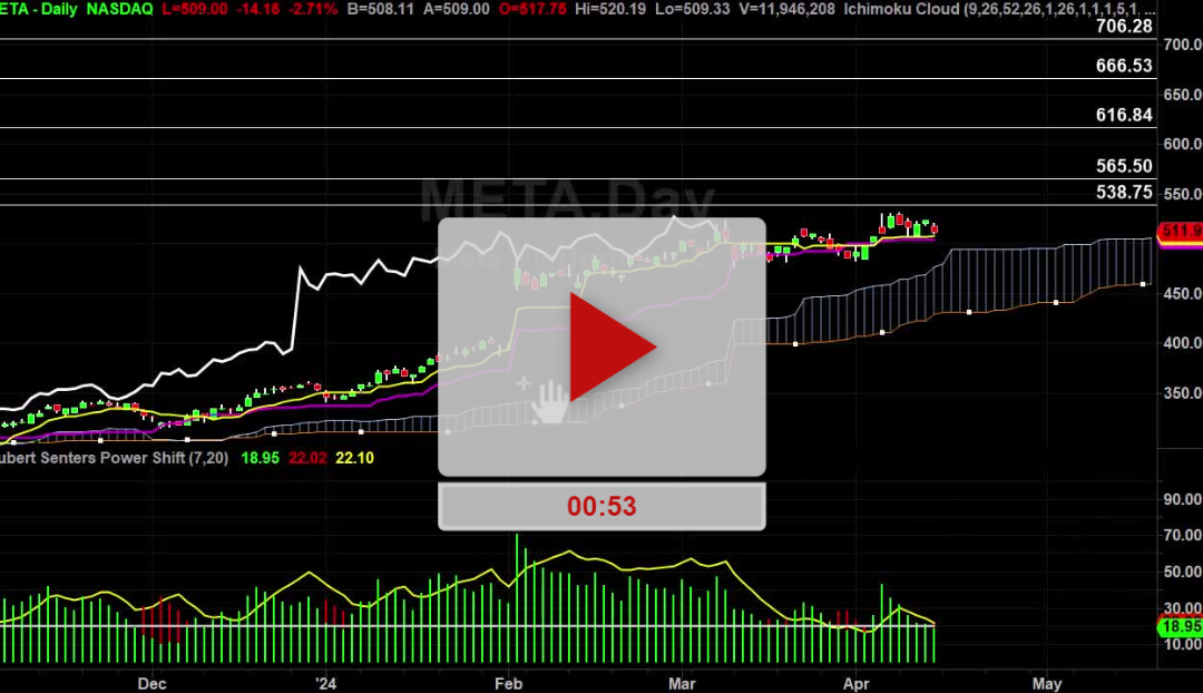 META Stock Daily Chart Analysis Part 2