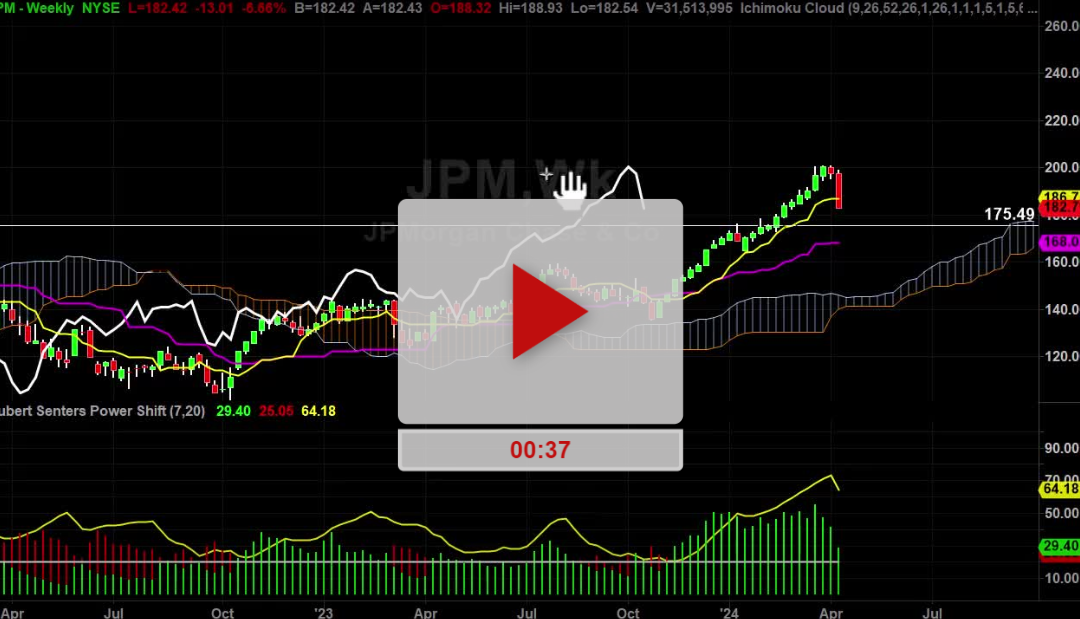 JPM Stock Daily Chart Analysis Part 2
