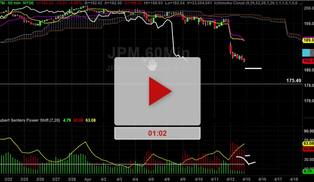 JPM Stock Hourly Chart Analysis Part 3
