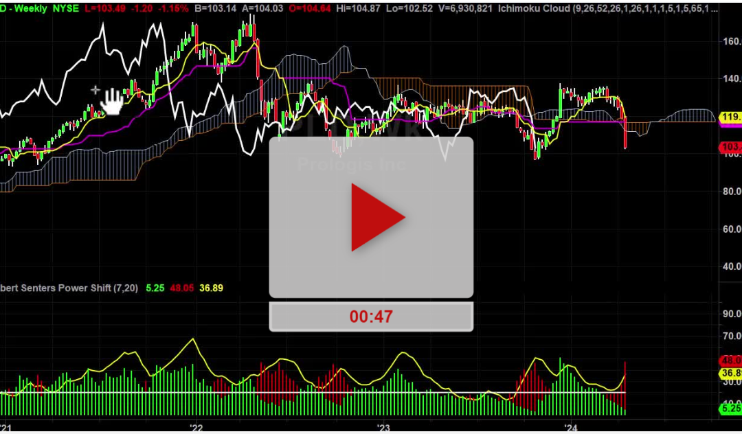 PLD Stock Weekly Chart Analysis Part 1