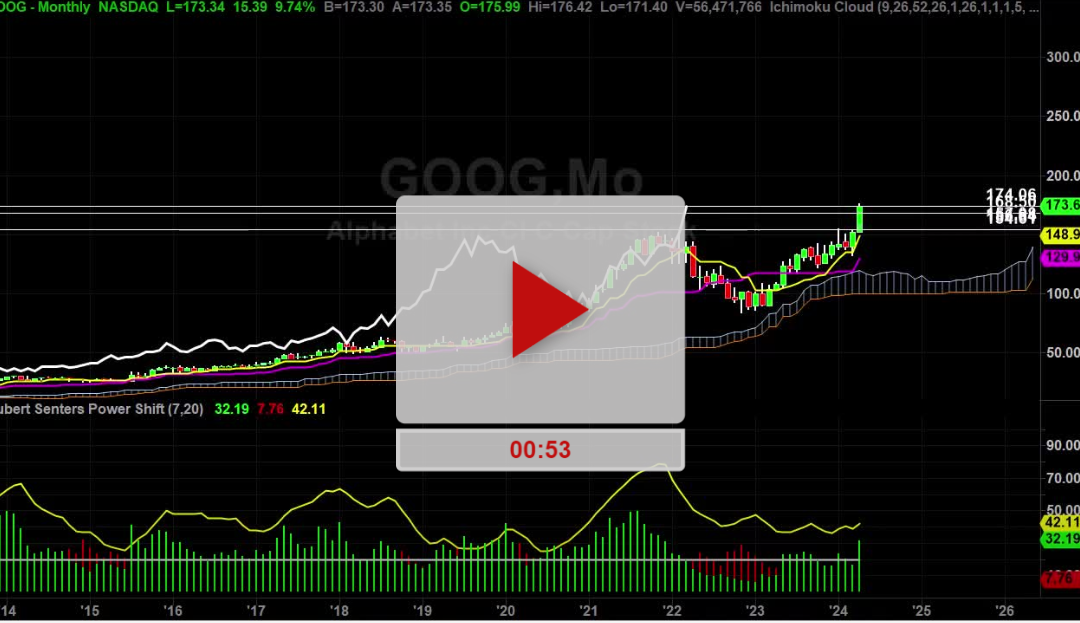 GOOG Stock Weekly Chart Analysis Part 1