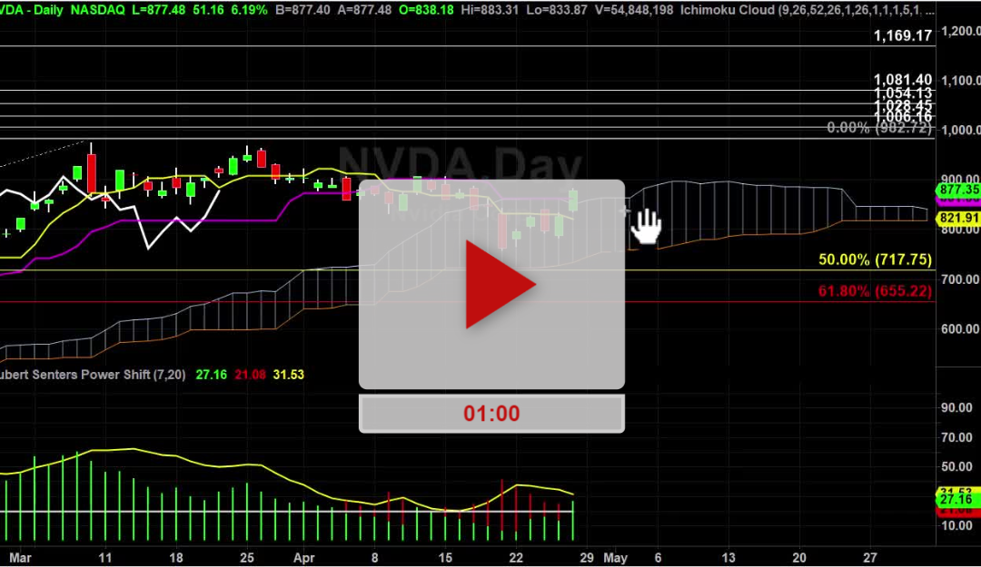 NVDA Stock Daily Chart Analysis Part 2