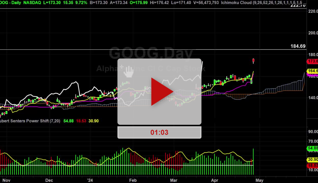 GOOG Stock Daily Chart Analysis Part 2