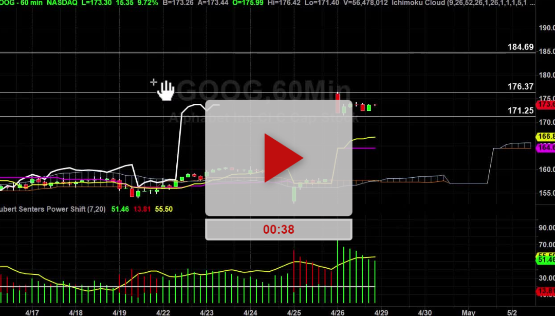 GOOG Stock hourly Chart Analysis Part 3