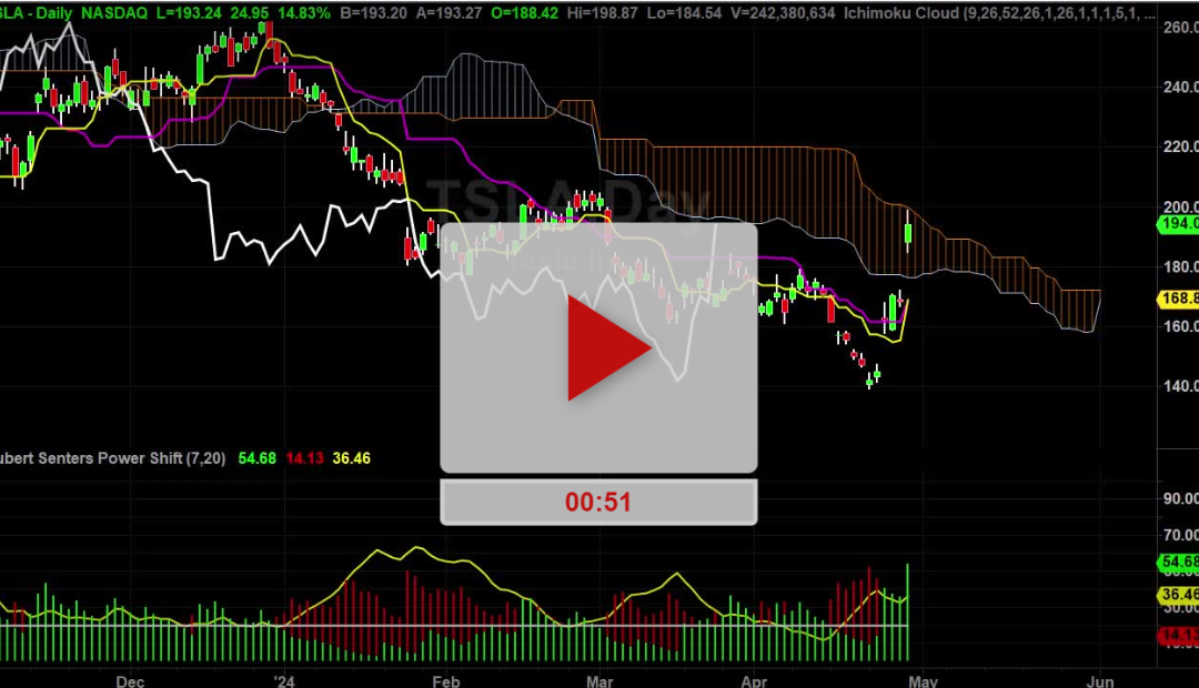 TSLA stock wild ride new targets