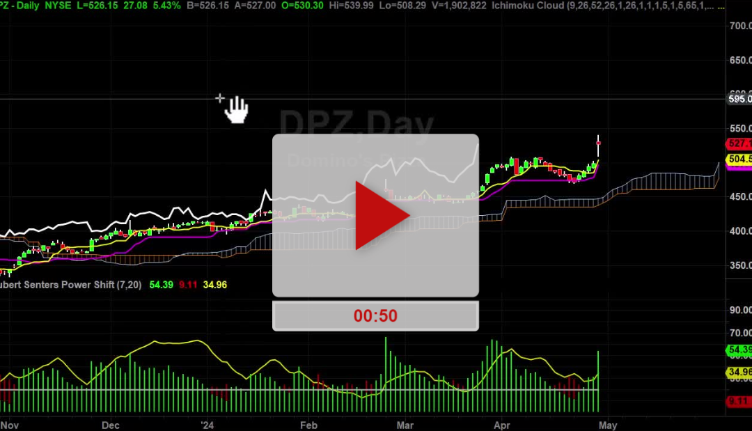 DPZ stock Bracket Trade