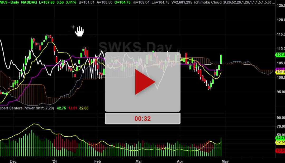 SWKS stock next new target