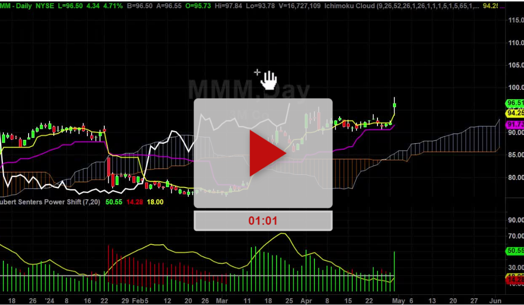 MMM Stock Bracket Trade Setup