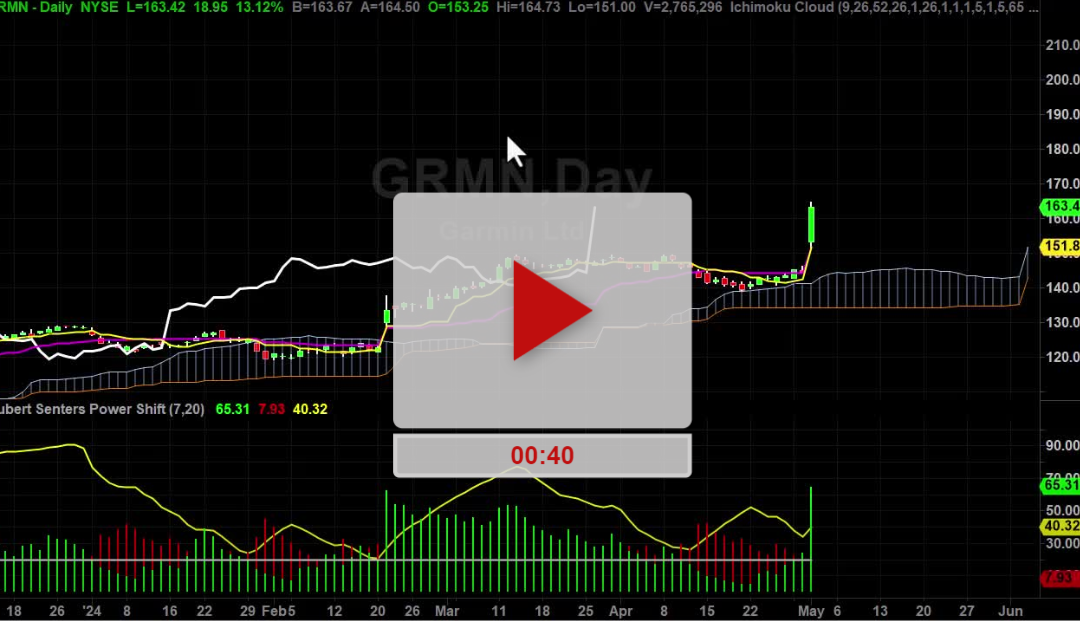 GRMN stock bracket trade setup