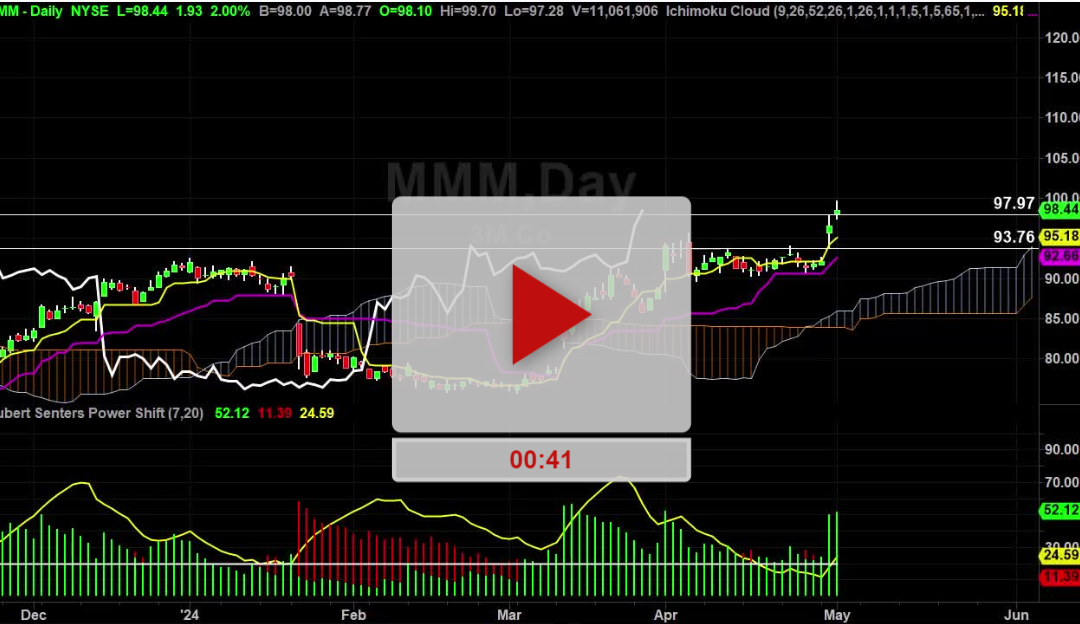 MMM stock trade setup update