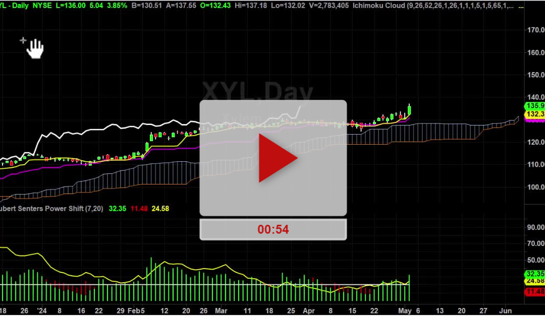 XYL stock new price targets