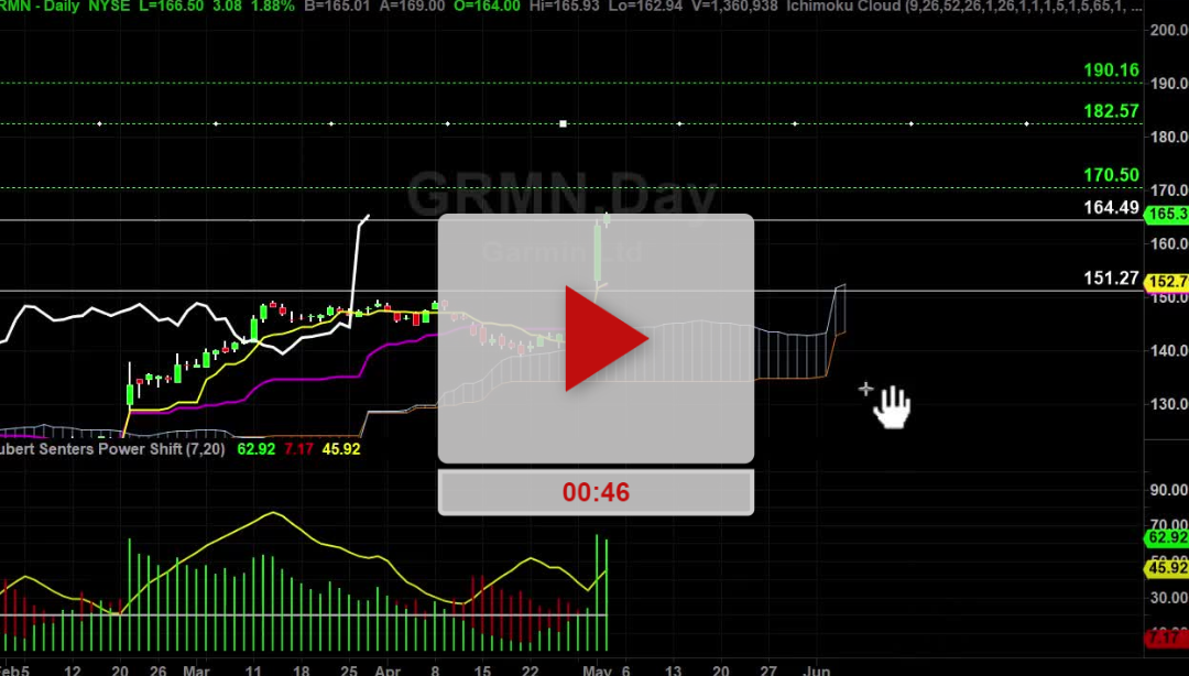 GRMN stock bracket trade next steps